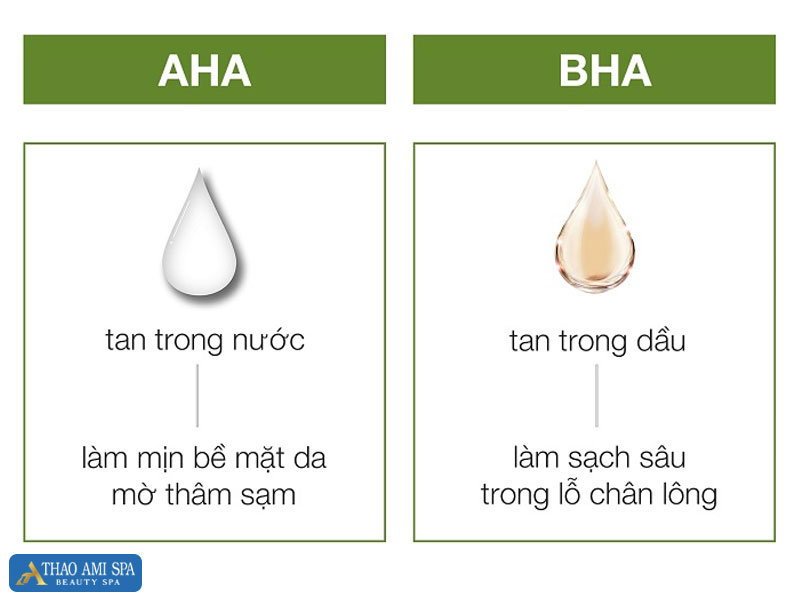 Hợp chất AHA và BHA trong peel da